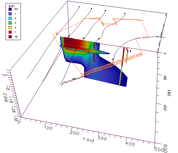 3D-Ansicht Stofftransportmodell