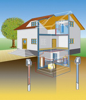 Grundwasser zu Wrmeerzeugung